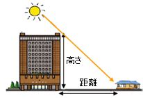 日照方向|日照計算（地名選択）